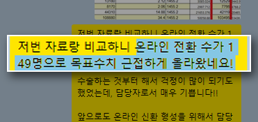 정형외과 카카오톡 대화: 온라인 전환 수 149명 달성